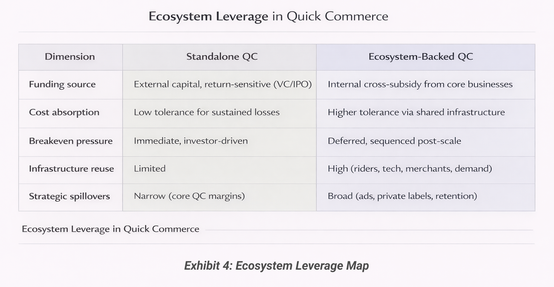 Ecosystem Leverage Map