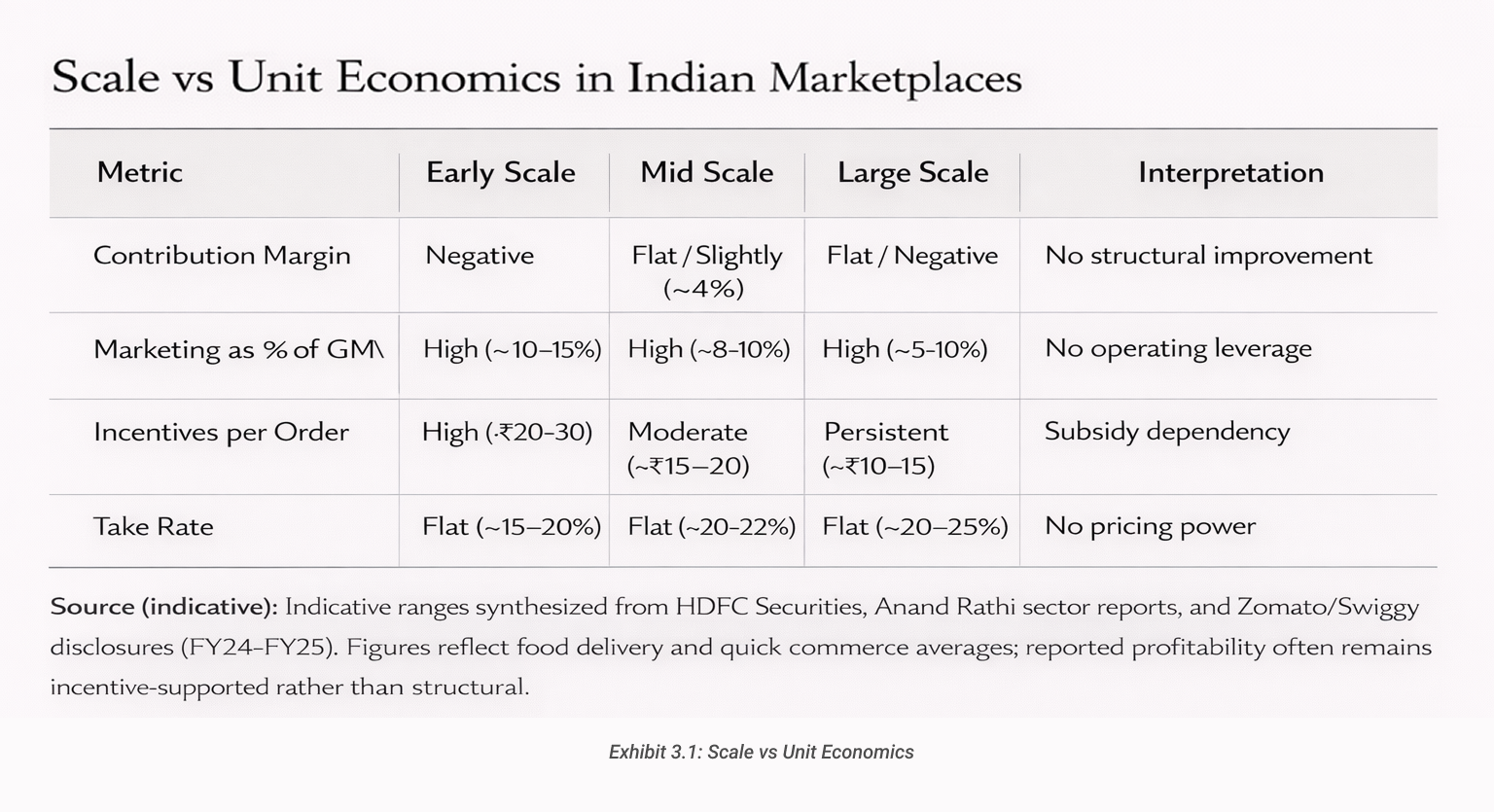 Scale vs Unit Economics