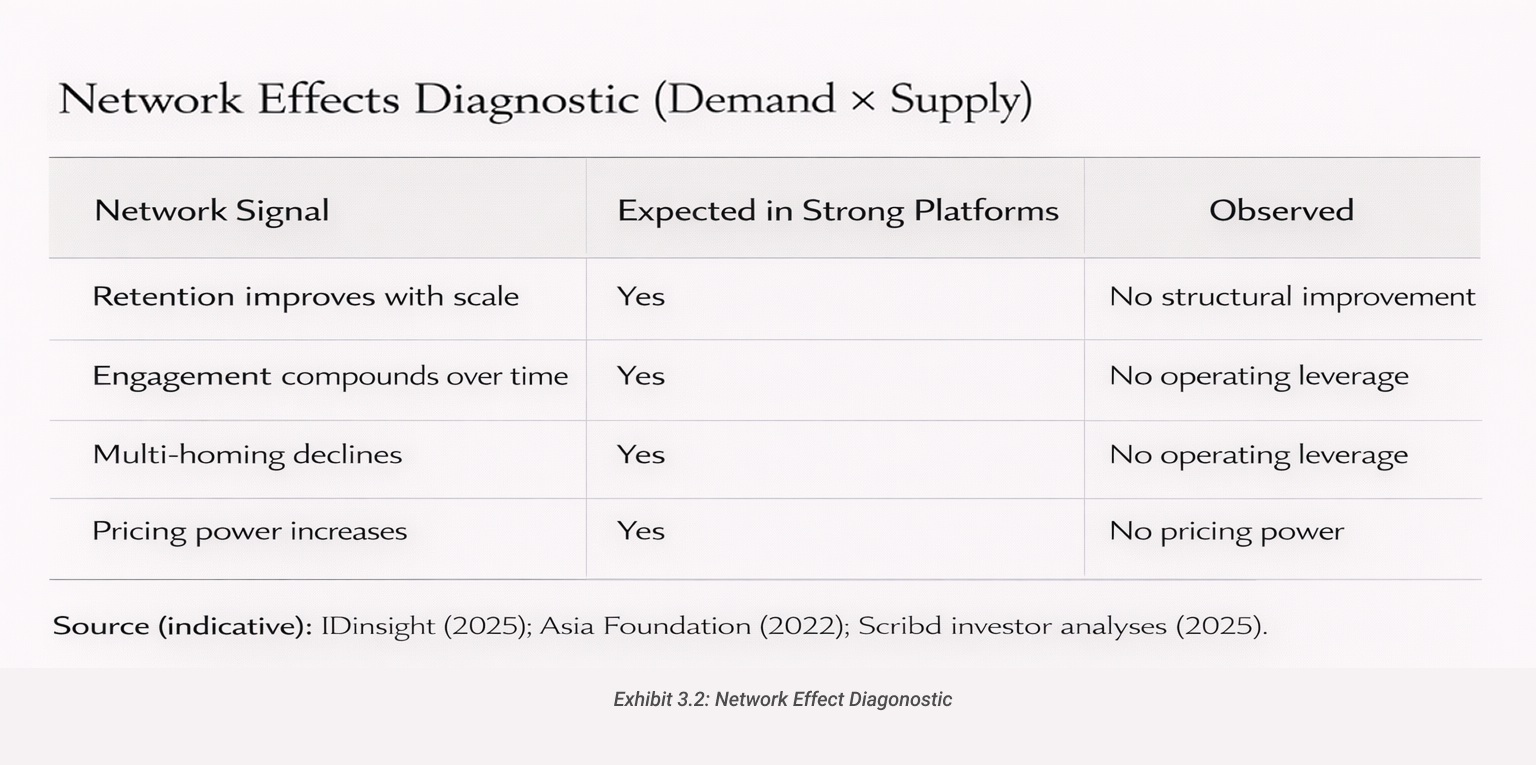 Network Effect Diagonostic