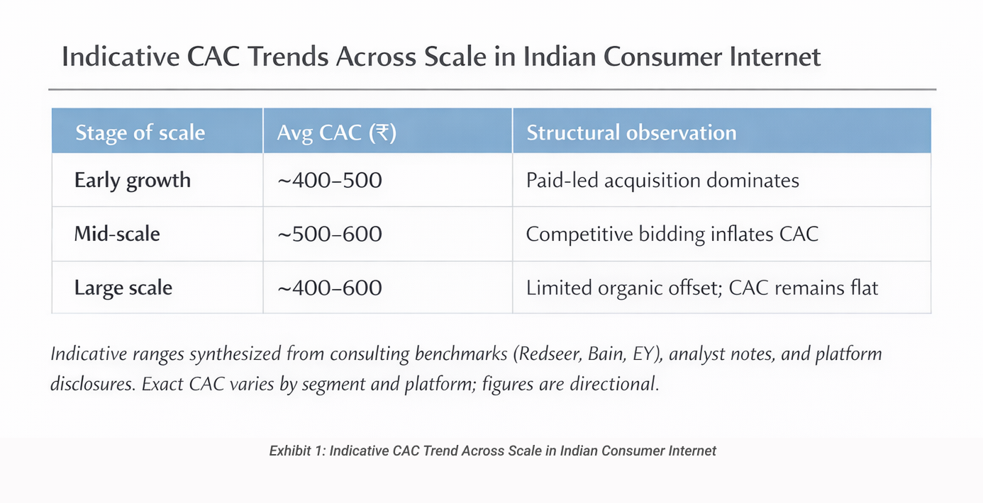 Indicative CAC Trend Across Scale in ICI